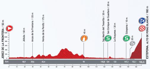 Höhenprofil Vuelta a España 2013 - Etappe 8