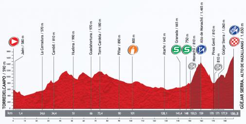 Höhenprofil Vuelta a España 2013 - Etappe 10