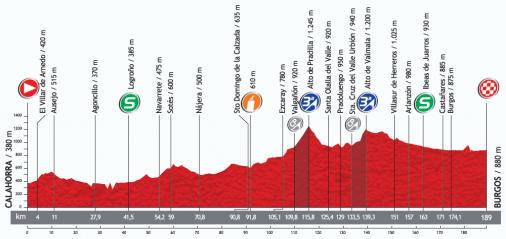 Höhenprofil Vuelta a España 2013 - Etappe 17