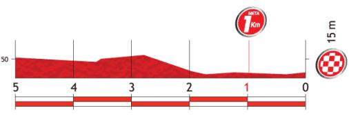 Höhenprofil Vuelta a España 2013 - Etappe 1, letzte 5 km