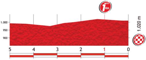 Höhenprofil Vuelta a España 2013 - Etappe 5, letzte 5 km