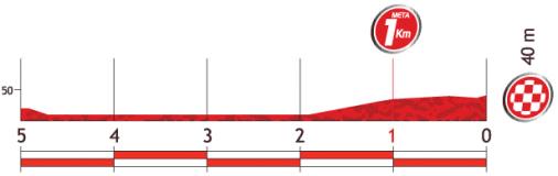Höhenprofil Vuelta a España 2013 - Etappe 12, letzte 5 km