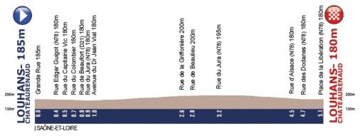 Vorschau 51. Tour de lAvenir - Profil Prolog