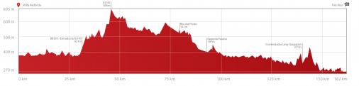 Höhenprofil Tour do Rio 2013 - Etappe 2