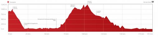 Höhenprofil Tour do Rio 2013 - Etappe 4