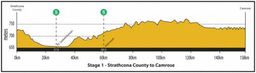 Hhenprofil Tour of Alberta 2013 - Etappe 1