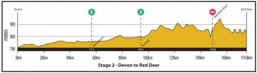 Höhenprofil Tour of Alberta 2013 - Etappe 2