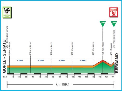 Hhenprofil Settimana Ciclistica Lombarda by Bergamasca, Memorial Adriano Rodoni 2013 - Etappe 3