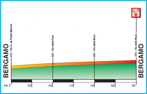Hhenprofil Settimana Ciclistica Lombarda by Bergamasca, Memorial Adriano Rodoni 2013 - Etappe 3, letzte 3 km