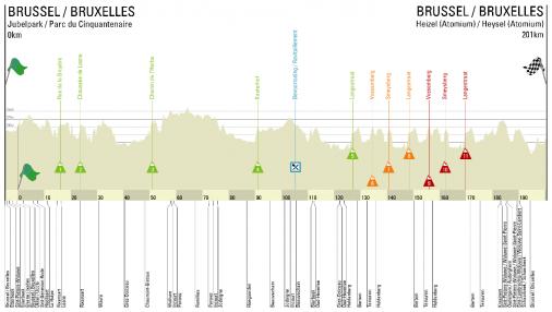 Vorschau 93. Brussels Cycling Classic - Profil
