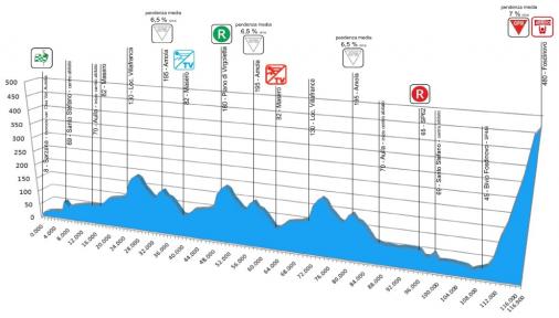 Hhenprofil Giro Internazionale della Lunigiana 2013 - Etappe 3