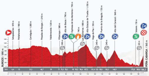 LiVE-Ticker: Vuelta a Espaa 2013, Etappe 18