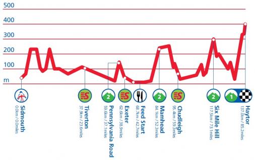 Höhenprofil Tour of Britain 2013 - Etappe 6