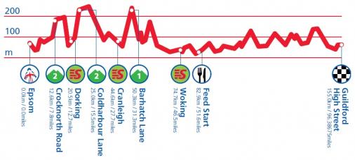 Höhenprofil Tour of Britain 2013 - Etappe 7