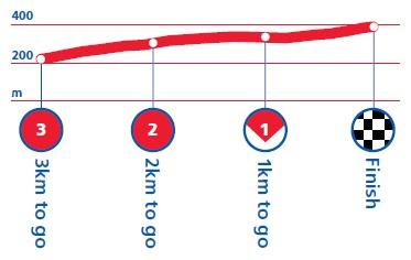 Höhenprofil Tour of Britain 2013 - Etappe 6, letzte 3 km