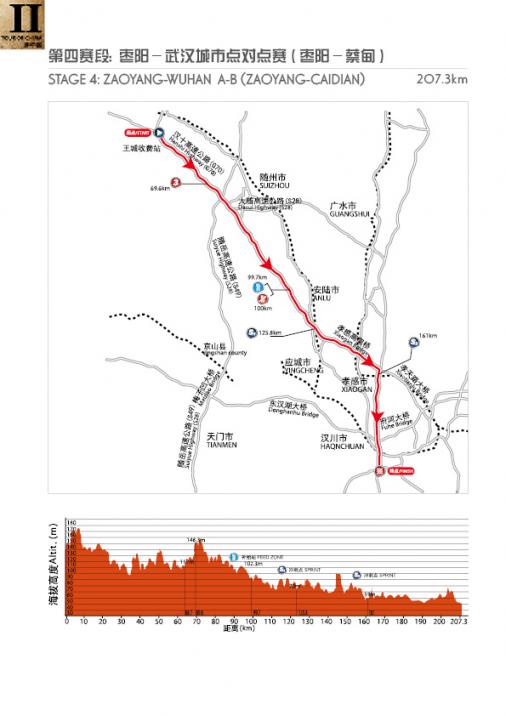 Streckenverlauf & Hhenprofil Tour of China II 2013 - Etappe 4