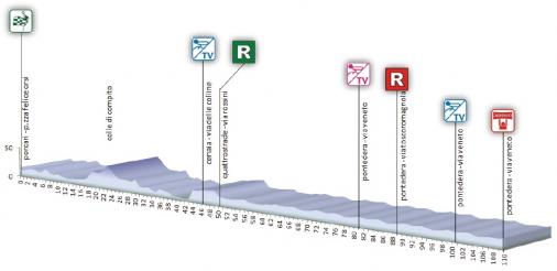 Höhenprofil Premondiale Giro Toscana Int. Femminile - Memorial Michela Fanini 2013 - Etappe 2