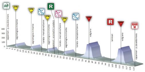 Hhenprofil Premondiale Giro Toscana Int. Femminile - Memorial Michela Fanini 2013 - Etappe 3