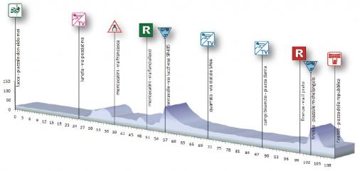 Hhenprofil Premondiale Giro Toscana Int. Femminile - Memorial Michela Fanini 2013 - Etappe 4