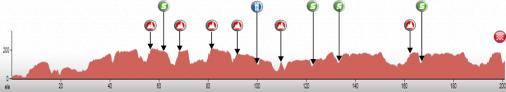 Vorschau 28. Grand Prix de la Somme - Profil