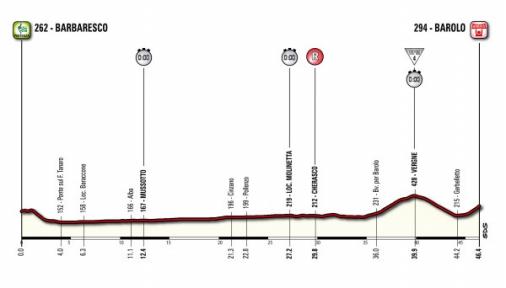 Giro dItalia: 2014 wieder langes Einzelzeitfahren - 46,4 km durch Weingebiete