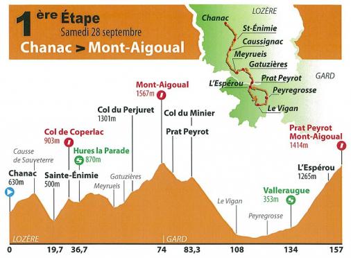 Hhenprofil Tour du Gvaudan Languedoc-Roussillon 2013 - Etappe 1