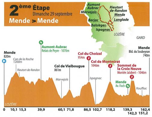 Hhenprofil Tour du Gvaudan Languedoc-Roussillon 2013 - Etappe 2
