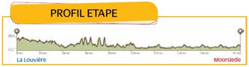 Höhenprofil Tour de l´Eurométropole 2013 - Etappe 1