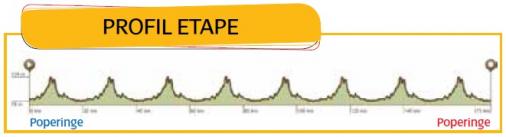 Höhenprofil Tour de l´Eurométropole 2013 - Etappe 2