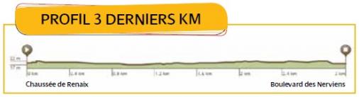 Höhenprofil Tour de l´Eurométropole 2013 - Etappe 4, letzte 3 km
