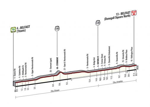 Präsentation Giro d´Italia 2014 - Höhenprofil Etappe 1