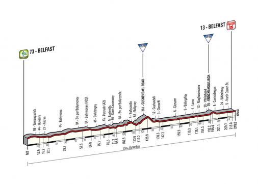 Präsentation Giro d´Italia 2014 - Höhenprofil Etappe 2