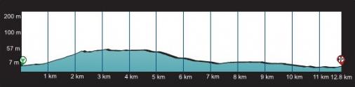 Hhenprofil Banyuwangi Tour de Ijen 2013 - Etappe 1