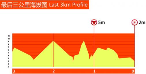 Hhenprofil Tour of Taihu Lake 2013 - Etappe 6, letzte 3 km