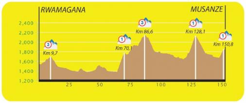 Hhenprofil Tour of Rwanda 2013 - Etappe 2
