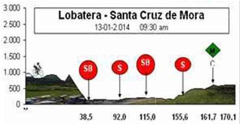 Hhenprofil Vuelta al Tachira en Bicicleta 2014 - Etappe 4