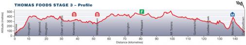 Hhenprofil Tour Down Under 2014 - Etappe 3
