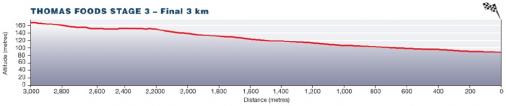 Hhenprofil Tour Down Under 2014 - Etappe 3, letzte 3 km