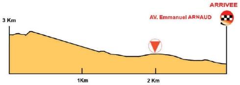 Hhenprofil Tour Mditerranen Cycliste Professionnel 2014 - Etappe 1, letzte 3 km