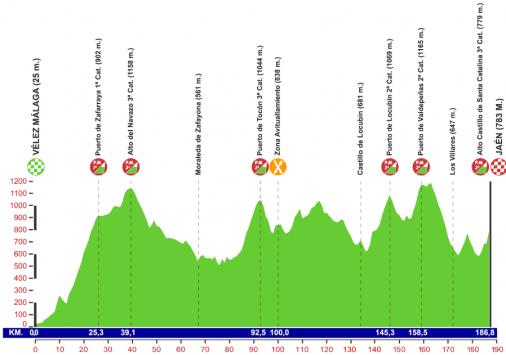 Hhenprofil Vuelta a Andalucia Ruta Ciclista Del Sol 2014 - Etappe 1
