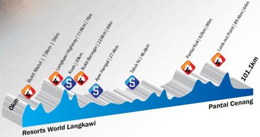 Hhenprofil Le Tour de Langkawi 2014 - Etappe 1