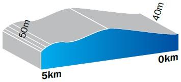 Hhenprofil Le Tour de Langkawi 2014 - Etappe 3, letzte 5 km