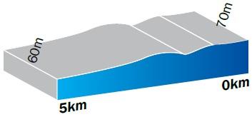 Hhenprofil Le Tour de Langkawi 2014 - Etappe 8, letzte 5 km