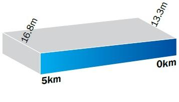 Hhenprofil Le Tour de Langkawi 2014 - Etappe 10, letzte 5 km