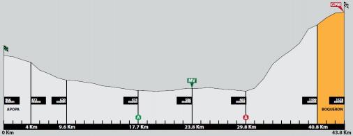 Hhenprofil Vuelta a El Salvador 2014 - Etappe 4
