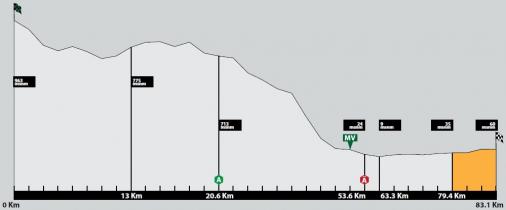 Höhenprofil Vuelta a El Salvador 2014 - Etappe 5