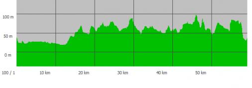 Hhenprofil Omloop van het Hageland - Tielt-Winge 2014, erste 59 km
