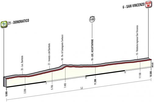Hhenprofil Tirreno - Adriatico 2014 - Etappe 1