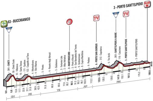 Hhenprofil Tirreno - Adriatico 2014 - Etappe 6