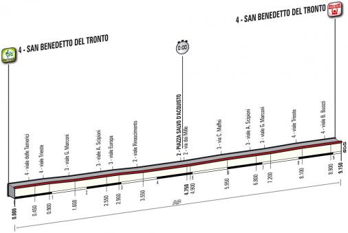 Höhenprofil Tirreno - Adriatico 2014 - Etappe 7